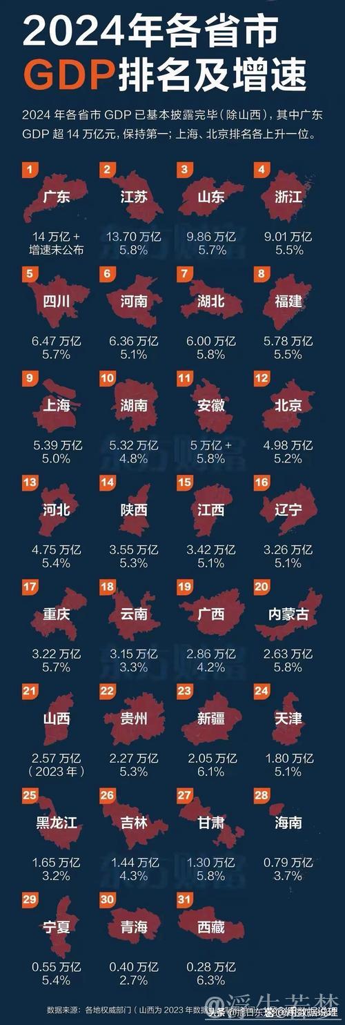 前六大省份经济总量合计近六十万亿元——地区经济迎难而上稳中有进 前六大省份经济总量合计近六十万亿元——地区经济迎难而上稳中有进