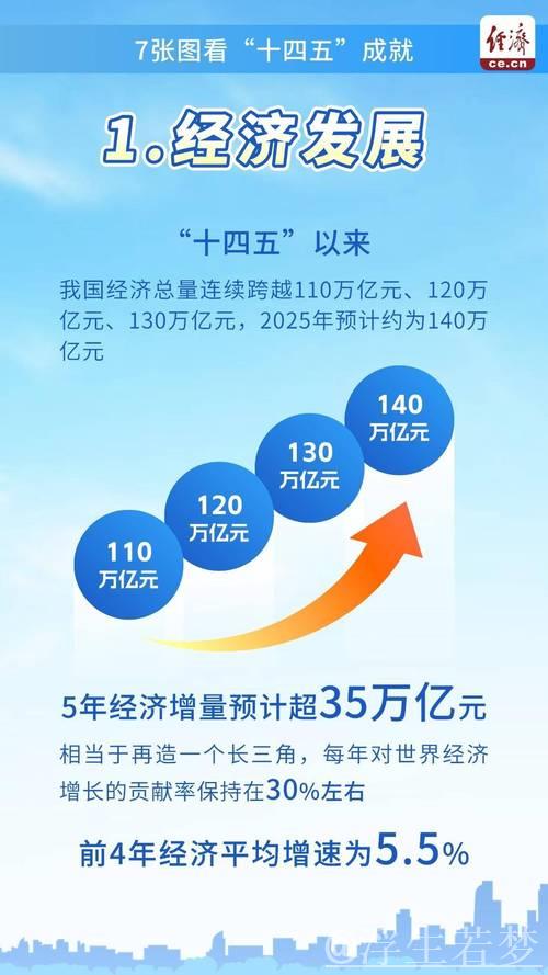 推动民生发展，擘画‘十四五’新篇章