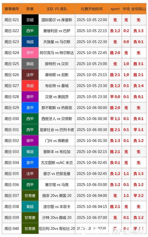 世界杯比分预测:从新手到高手 世界杯比分预测:从新手到高手