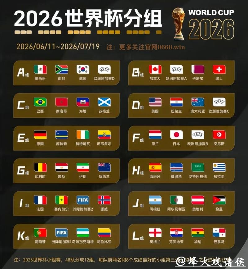预测2026世界杯冠军，下注选队有技巧