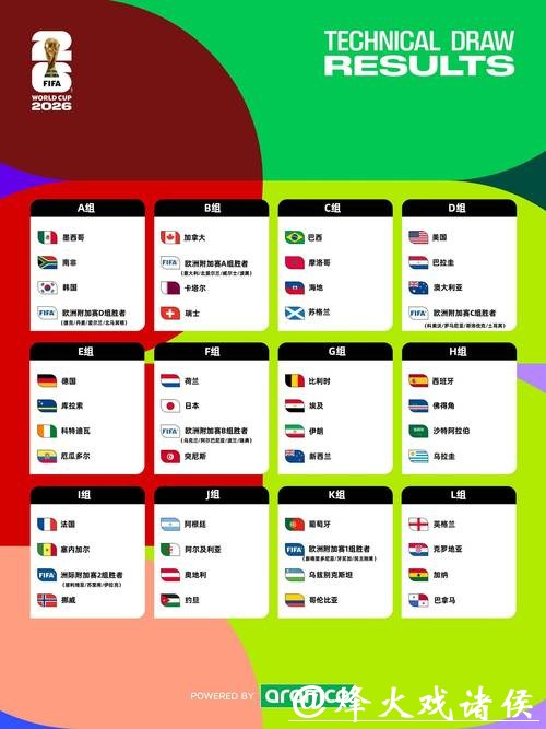 2026世界杯下注可靠渠道怎么选