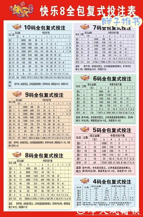 世界杯投注资金分配方法介绍