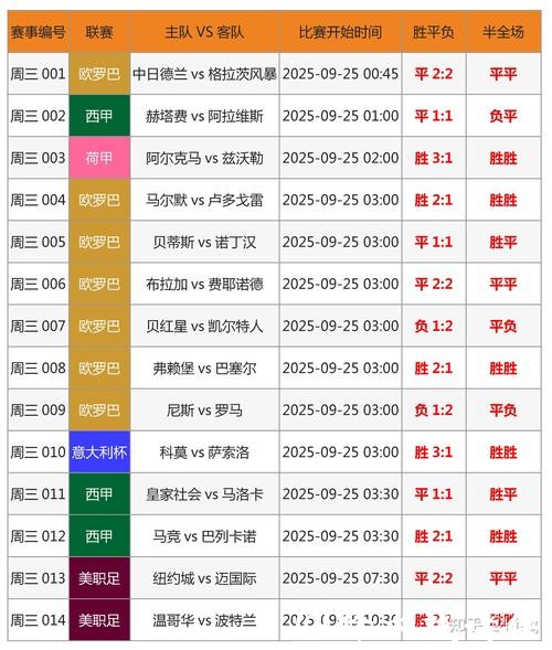世界杯比分预测技巧与攻略分享