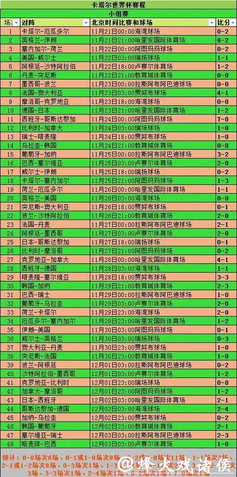线上世界杯外围投注经验指南汇总