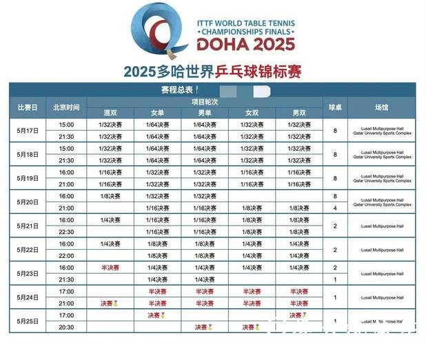 世界杯直播高峰时段，热门推荐别错过