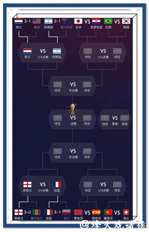 世界杯外围平台赛事预测准确性分析