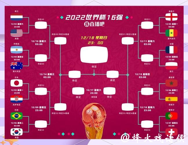 从数据模型看世界杯比赛预测的挑战